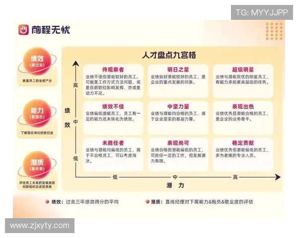 卡马文加：上限评估与潜力兑现的关键维度分析
