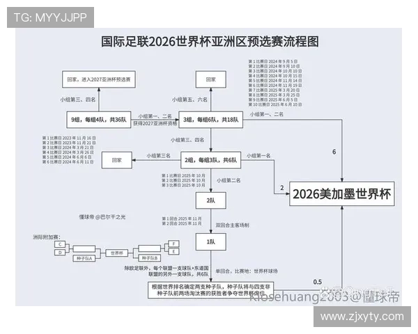 2026世界杯晋级规则怎么算 2026世界杯晋级规则怎么算