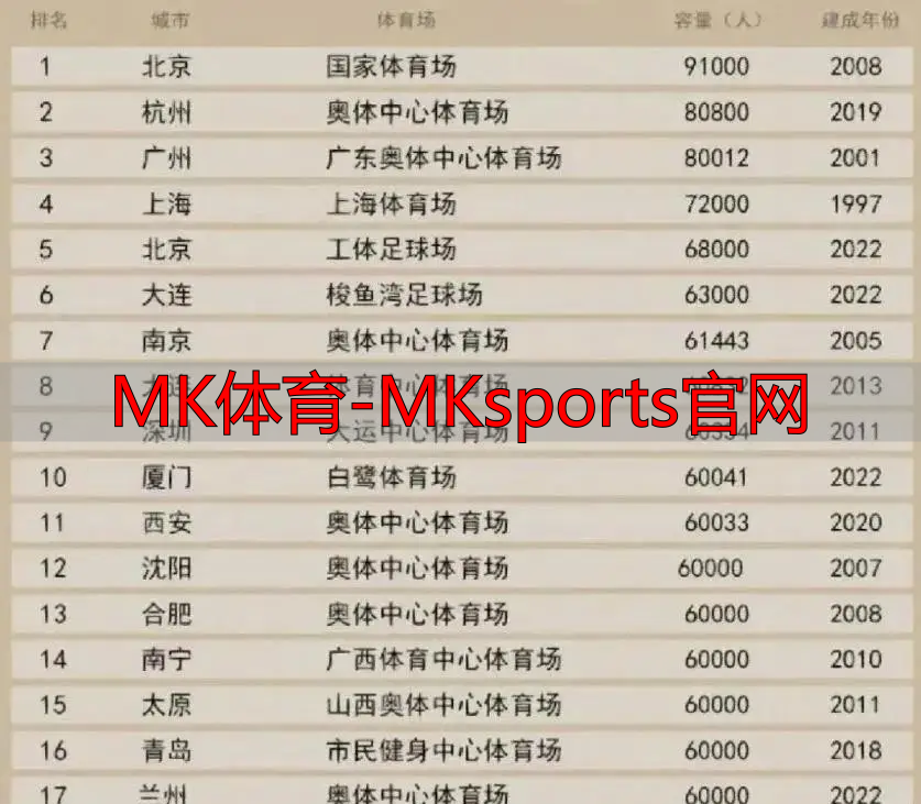 MK体育-MKsports官网